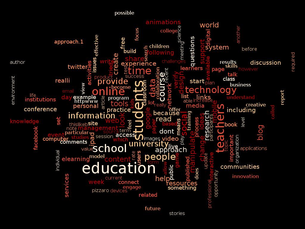 Comparison CETIS Blogging vs EdTech Bloggers Generally (Jan 2011Feb 2012)